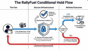 rallyfuel conditional hold flow