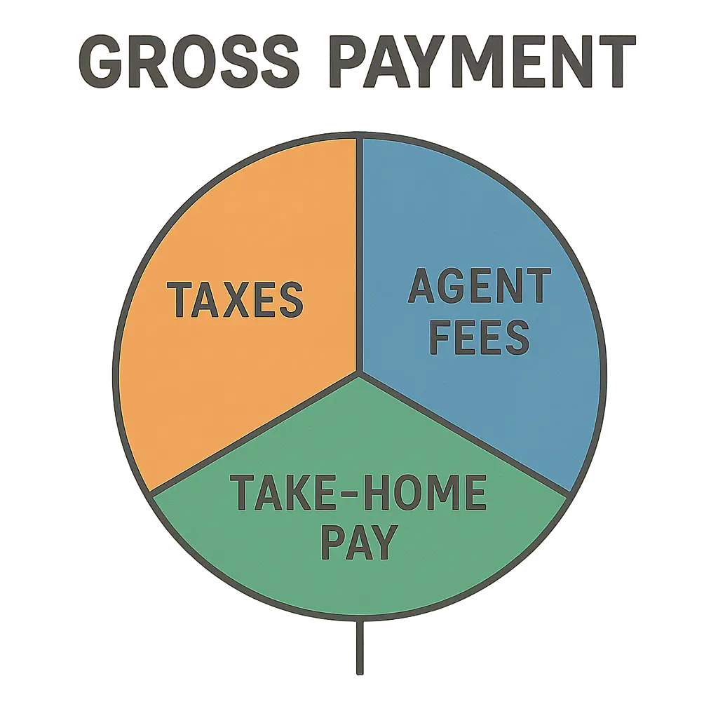 What are the most popular NIL deals for Georgia college athletes? 4 college athlete NIL era