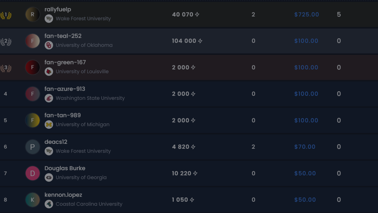 Inside the RallyFuel NIL Leaderboard & Rewards: How Fans Climb, Earn, and Get Rewarded