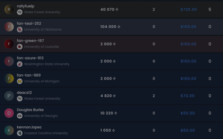 Inside the RallyFuel NIL Leaderboard & Rewards: How Fans Climb, Earn, and Get Rewarded