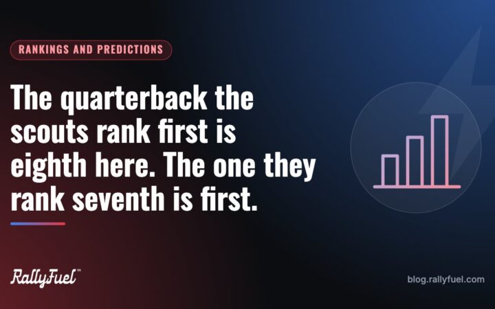 The quarterback the scouts rank first is eighth here. The one they rank seventh is first.