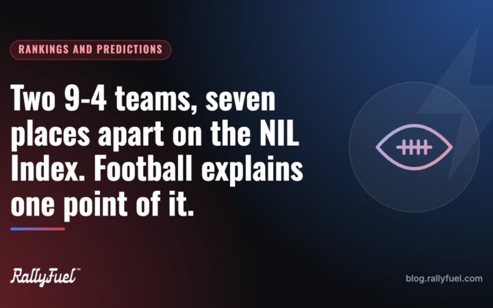 Two 9-4 teams, seven places apart on the NIL Index. Football explains one point of it.