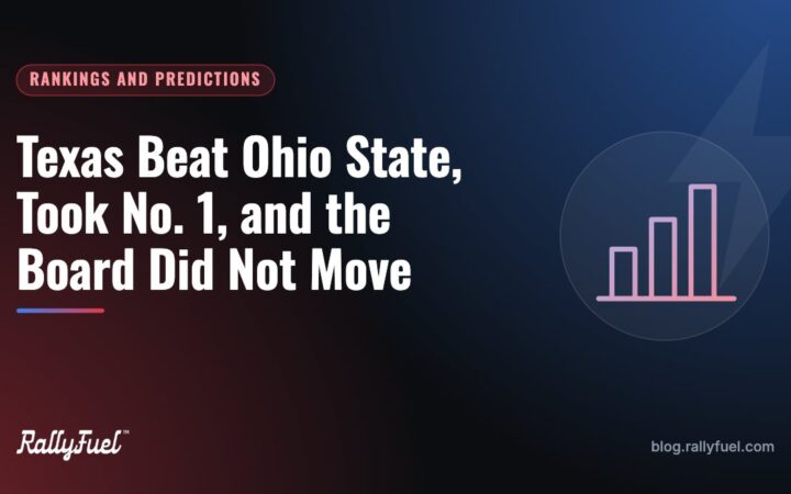 Texas Beat Ohio State, Took No. 1, and the Board Did Not Move